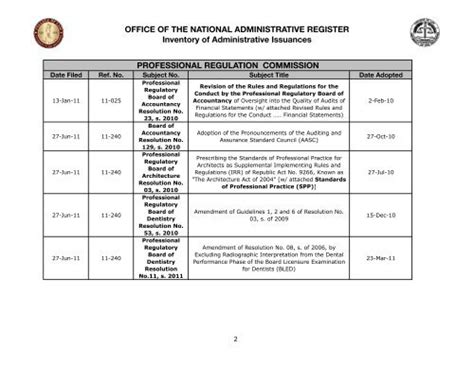 professional regulation commission website|Professional Regulatory Boards .